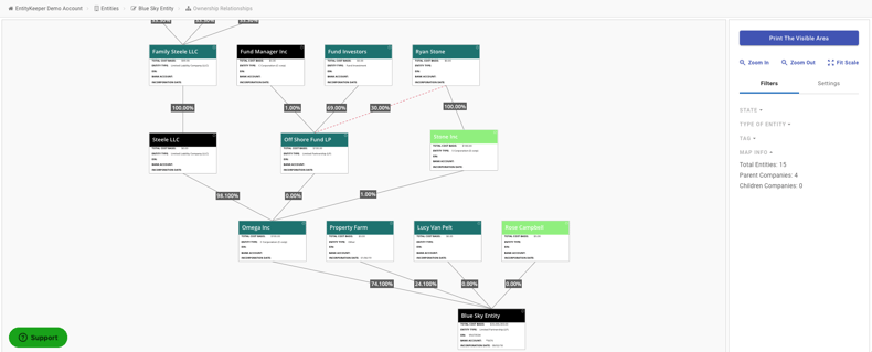 EntityKeeper Org Chart